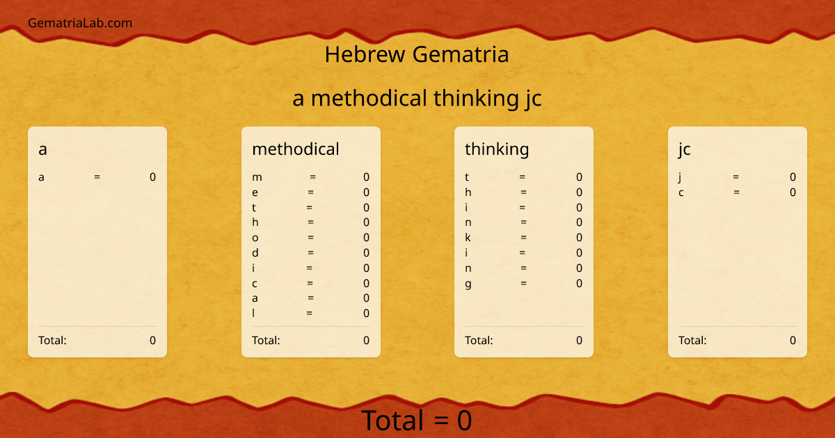 a methodical thinking jc in hebrew Gematria